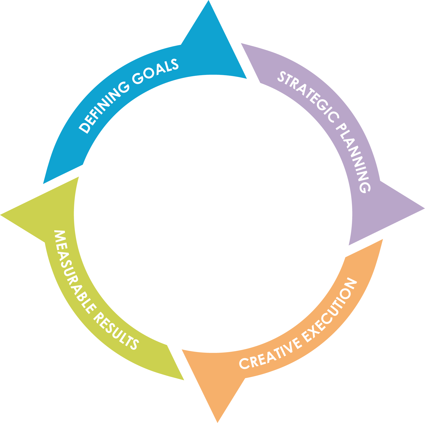 Success Arrows Graphic